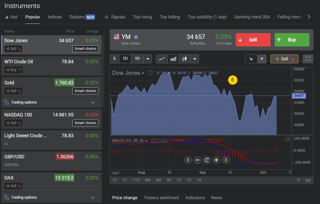 Libertex Trading Platform