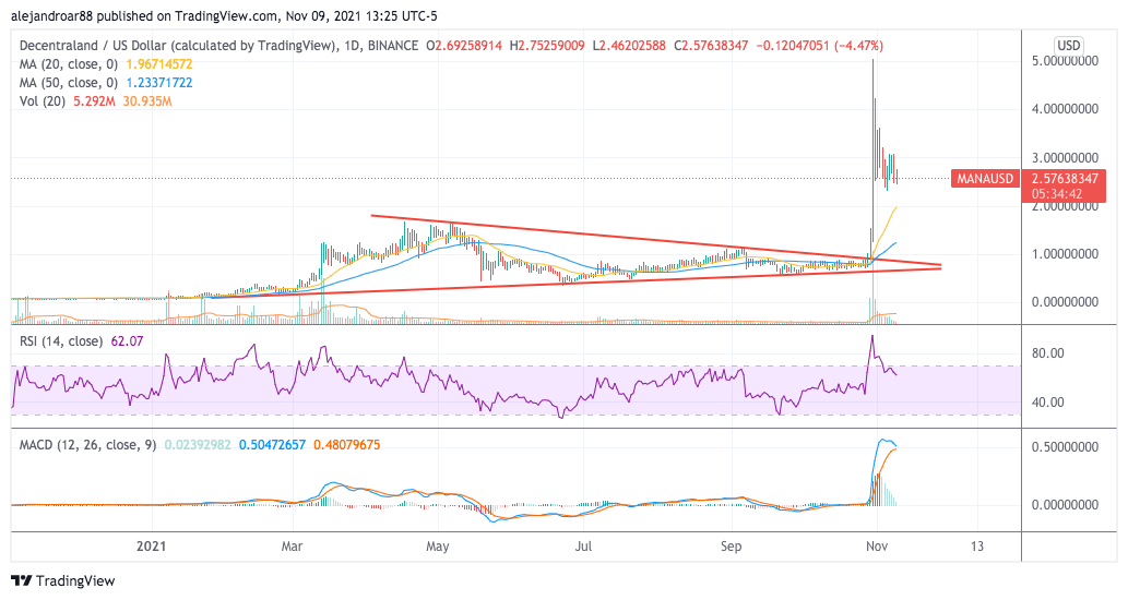 buy mana coin chart