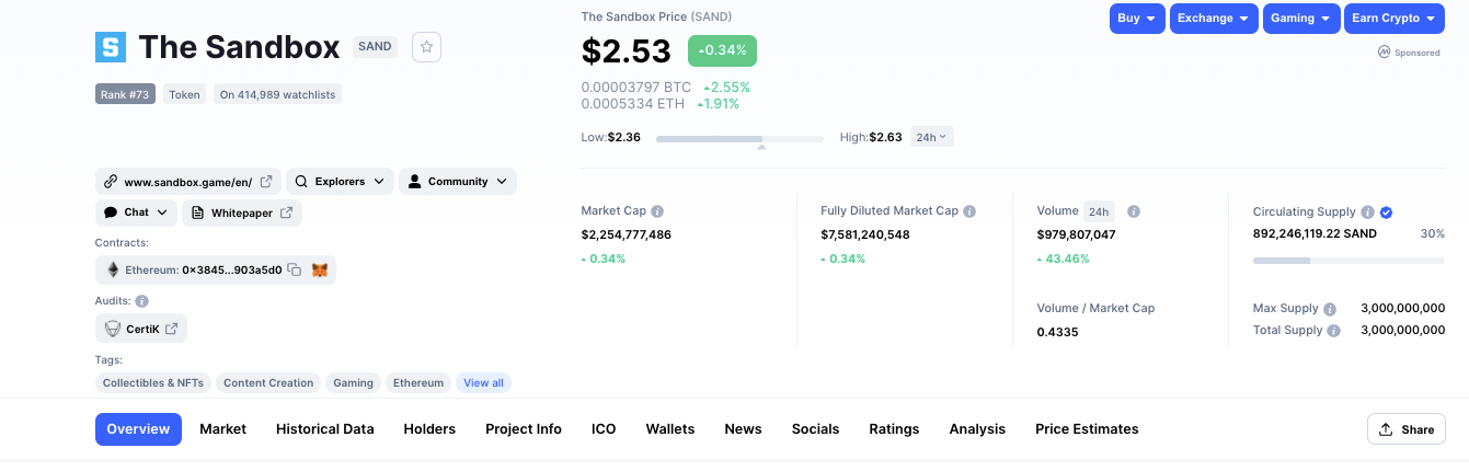 The Sandbox marketcap