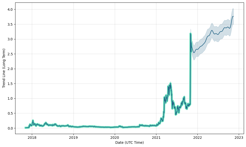 buy mana coin wallet investor