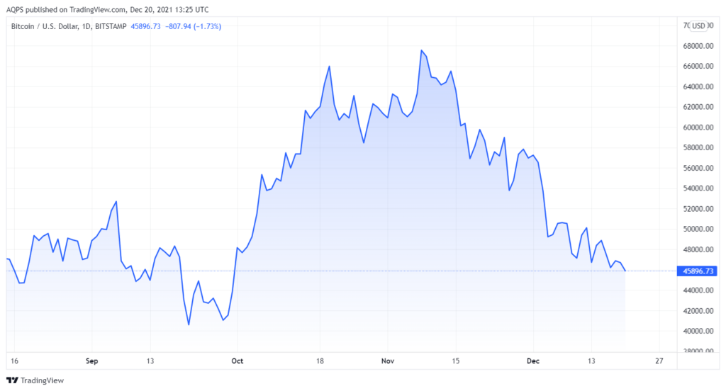 bitcoin price chart