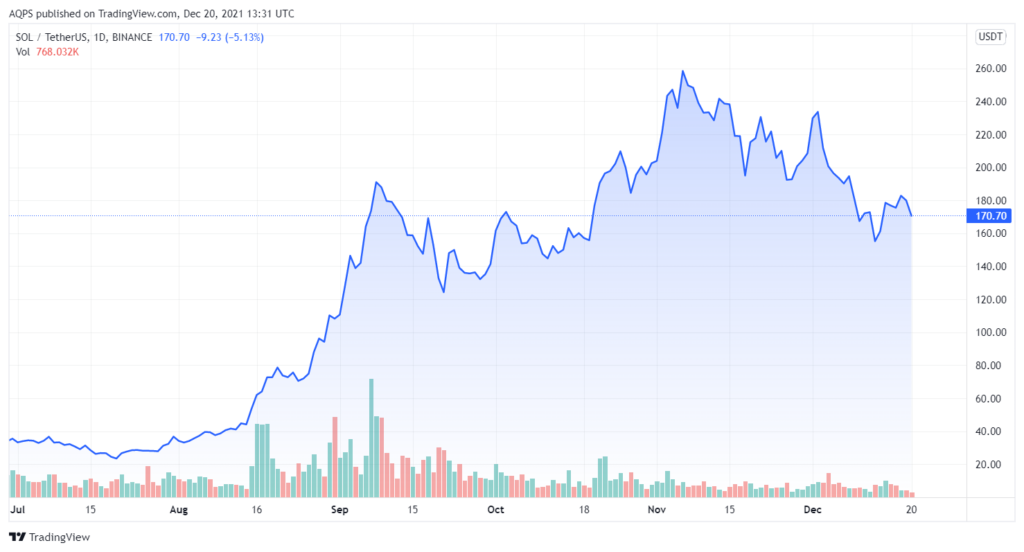 solana price chart